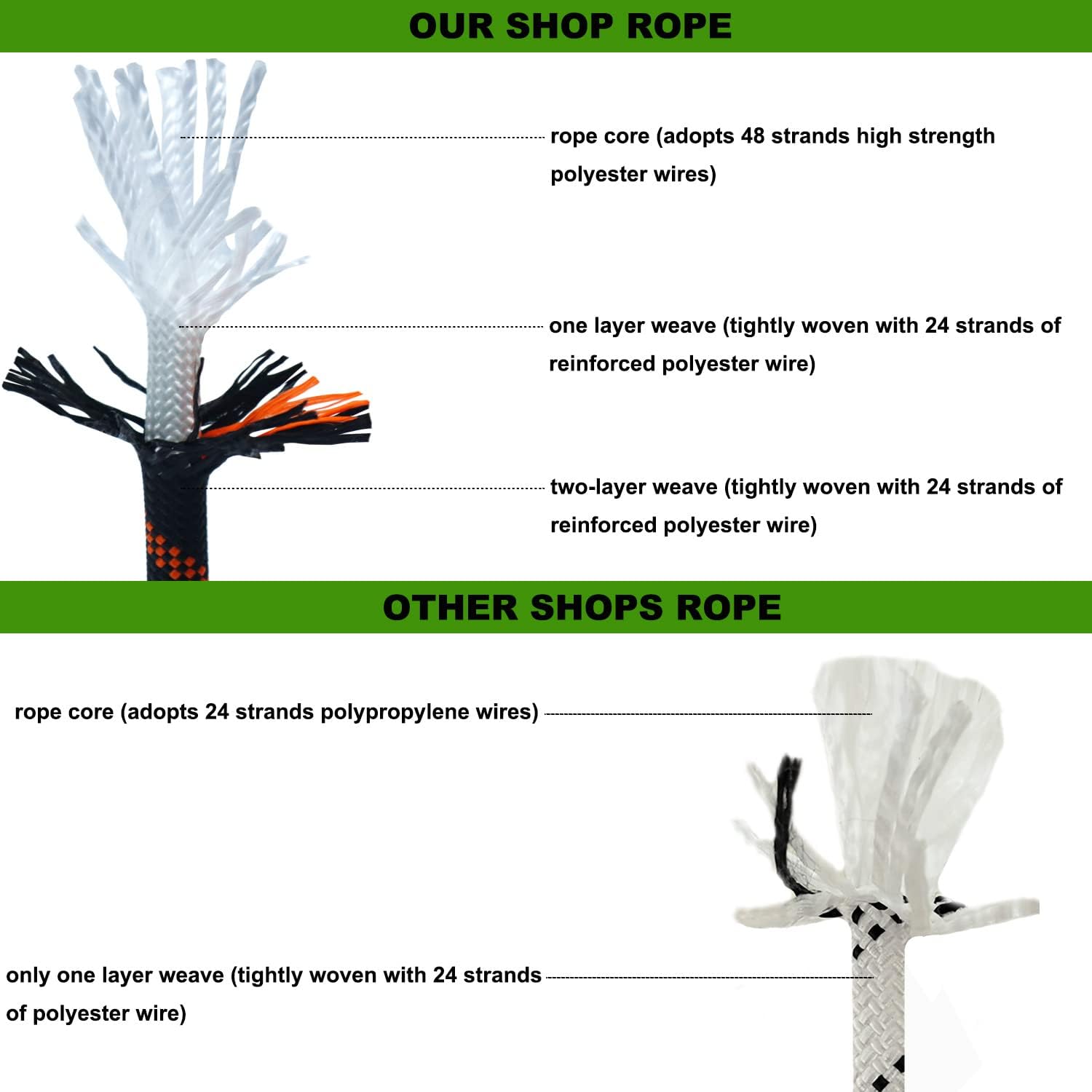 Double Braided Arborist Rigging Rope (1/2 in x 100 ft) Polyester Rope Climbing Rope 48 Strands for Tree Work Climbing Pulling Swing Sailing, Black/Orange