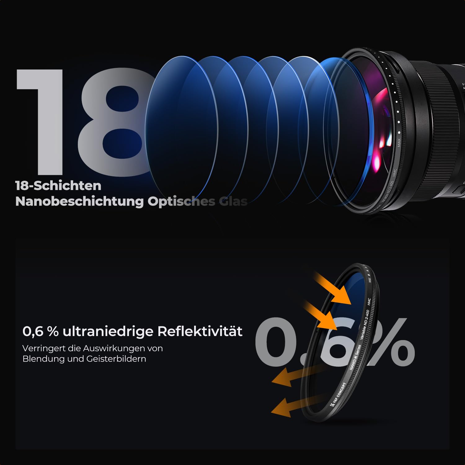 K&F CONCEPT K-Serie 52mm ND Filter Variabler Graufilter ND2-400 (1-9 Blendenstufen) mit Objektivdeckel