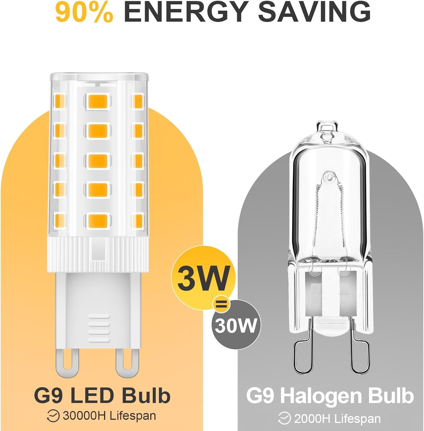 G9 LED Bulb Warm White 3W, 3000K Non-Dimmable, 30 Watt T4 G9 Halogen Equivalent, 120V No-Flicker, Chandelier Lighting 400LM