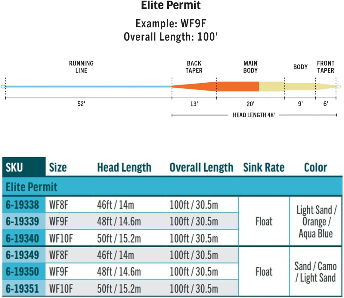 Rio Elite Permit WF10F