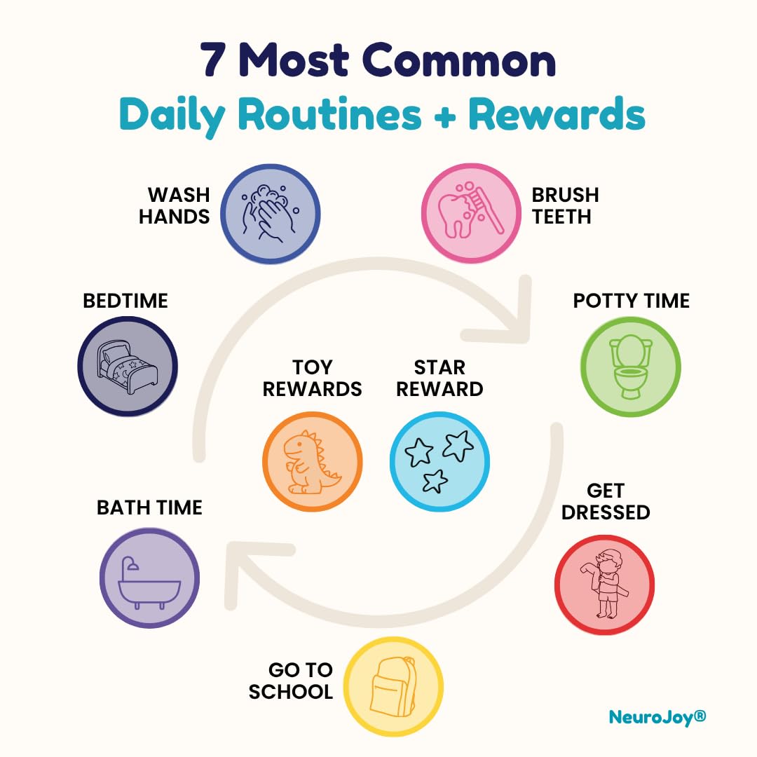 Blocs de routine quotidienne pour enfants – Horaire visuel en bois pour les tout-petits et les enfants, tableau de routine quotidienne pour le matin, l'heure du coucher, l'apprentissage de