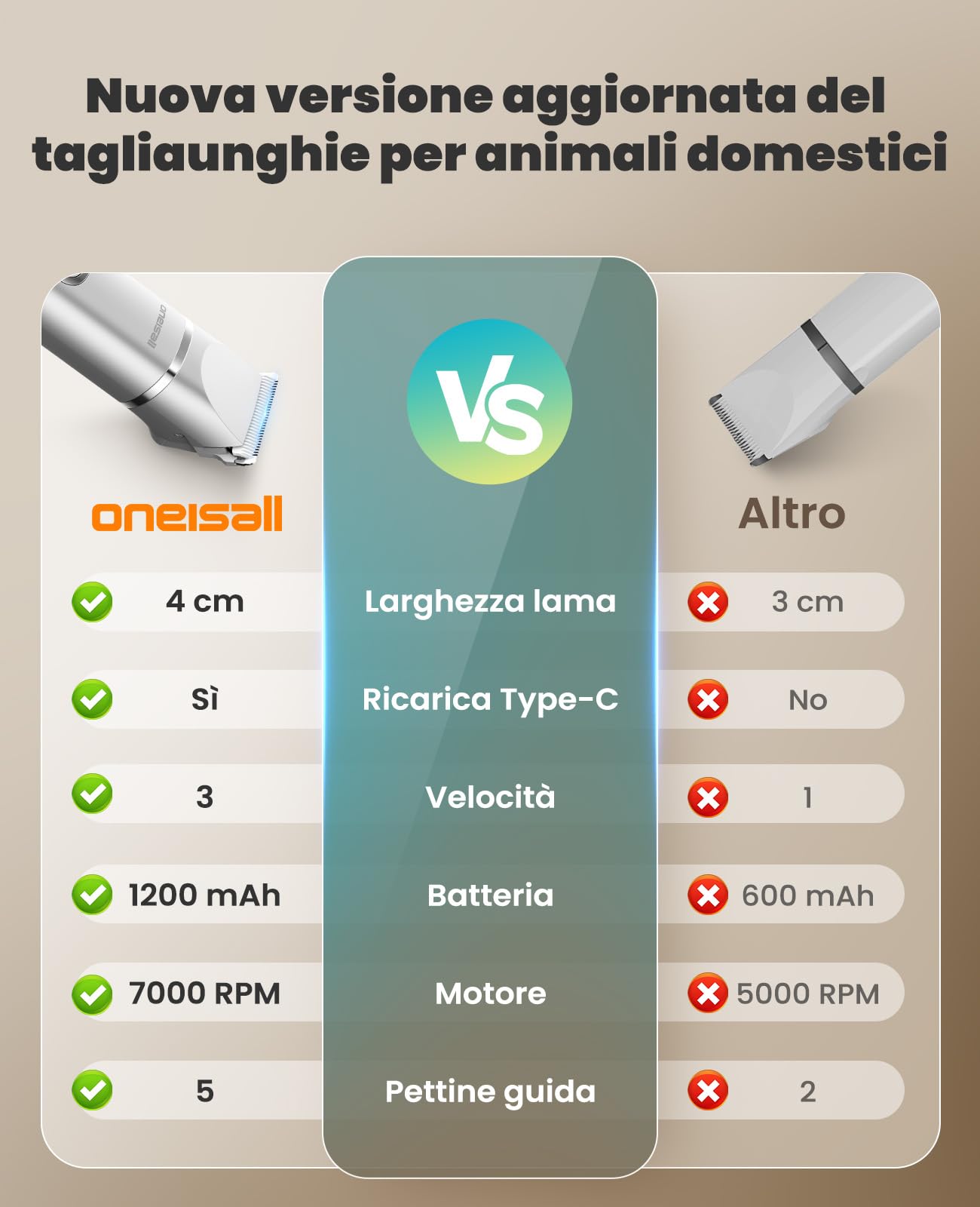 oneisall 4 in 1 silenziosa Tosatrice per cani e gatti, impermeabile IPX7 rasoio per cani, professionale rasoio gatti, tagliazampe e affilatrice per corpi, zampe, occhi, orecchie, viso (Bianco)
