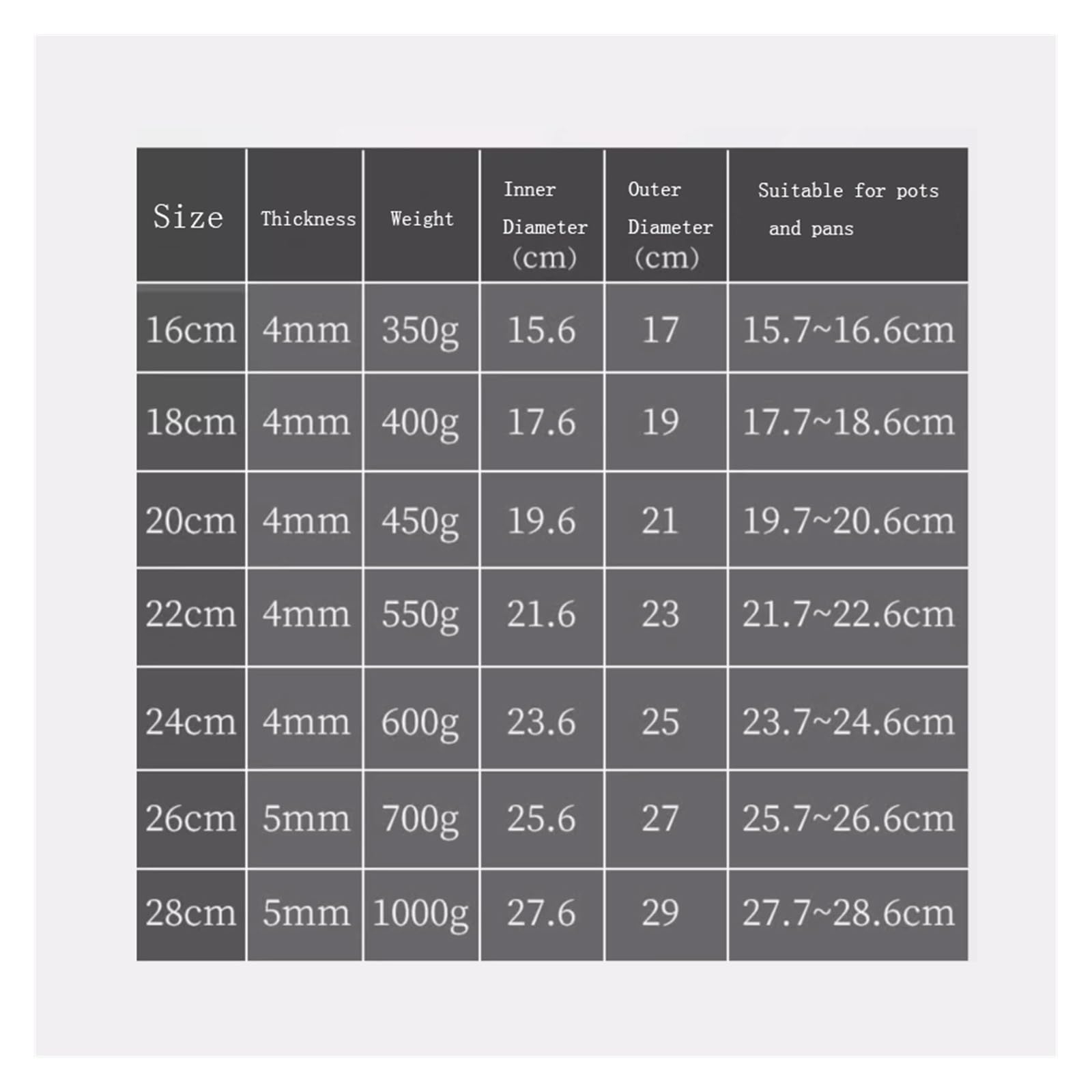 Tapas Universales Tapa de vidrio templado con ventilación de vapor, compatible con cacerola, cacerola, sartén, tapa de repuesto for sartenes, tapa de sartén transparente Tapa Universal para Ollas(24)