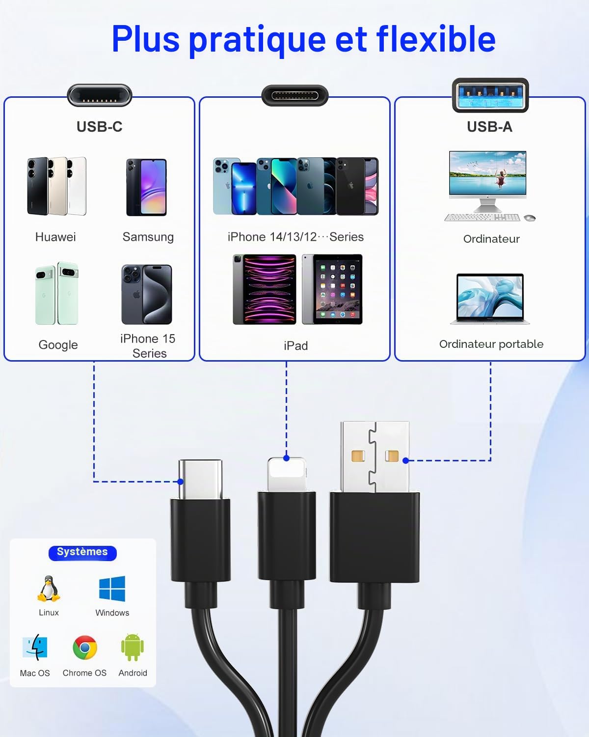 Lecteur de Carte Memory Stick Pro Duo, Lecteur de Carte 4 en 1 SD/TF/MS/XD avec Lightning+USB A+USB C, Lecteur de Cartes Multiples Compatible OTG, Transfert de données Rapide