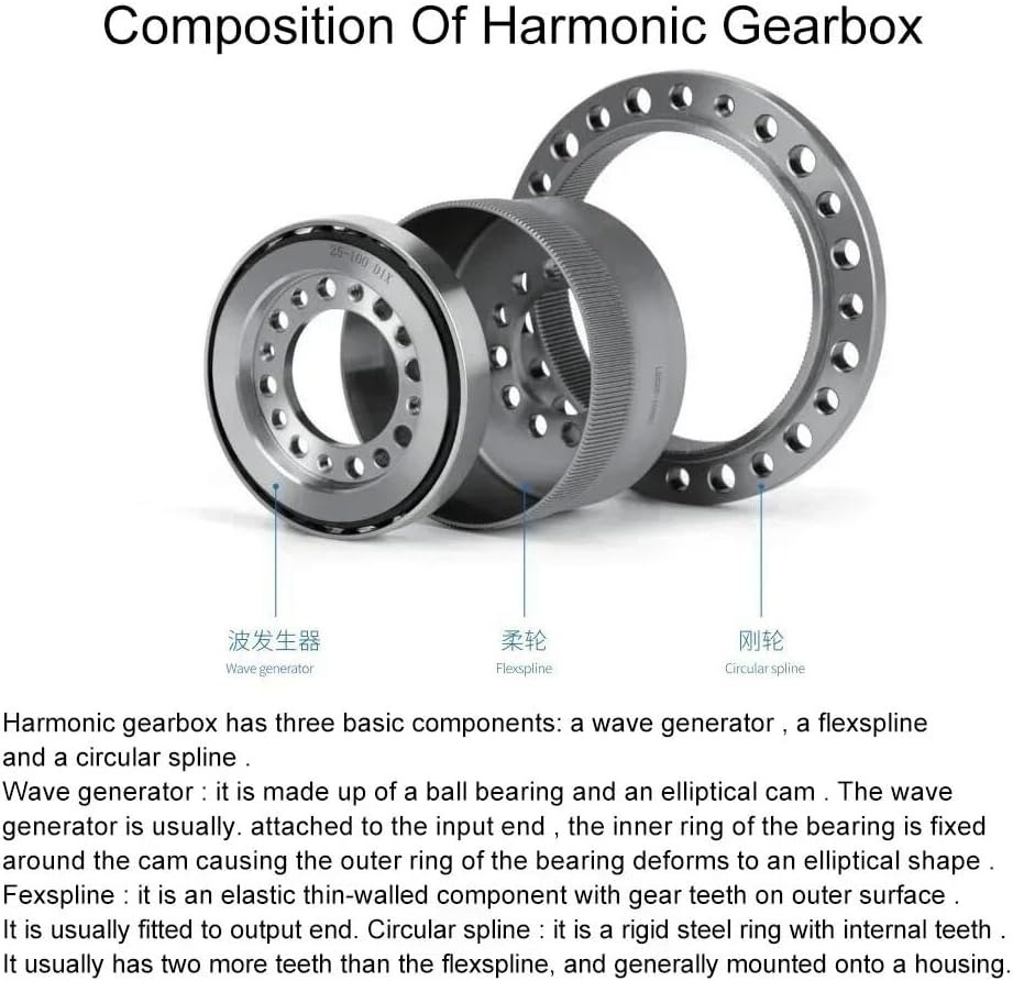 Harmonic Drive Gearbox