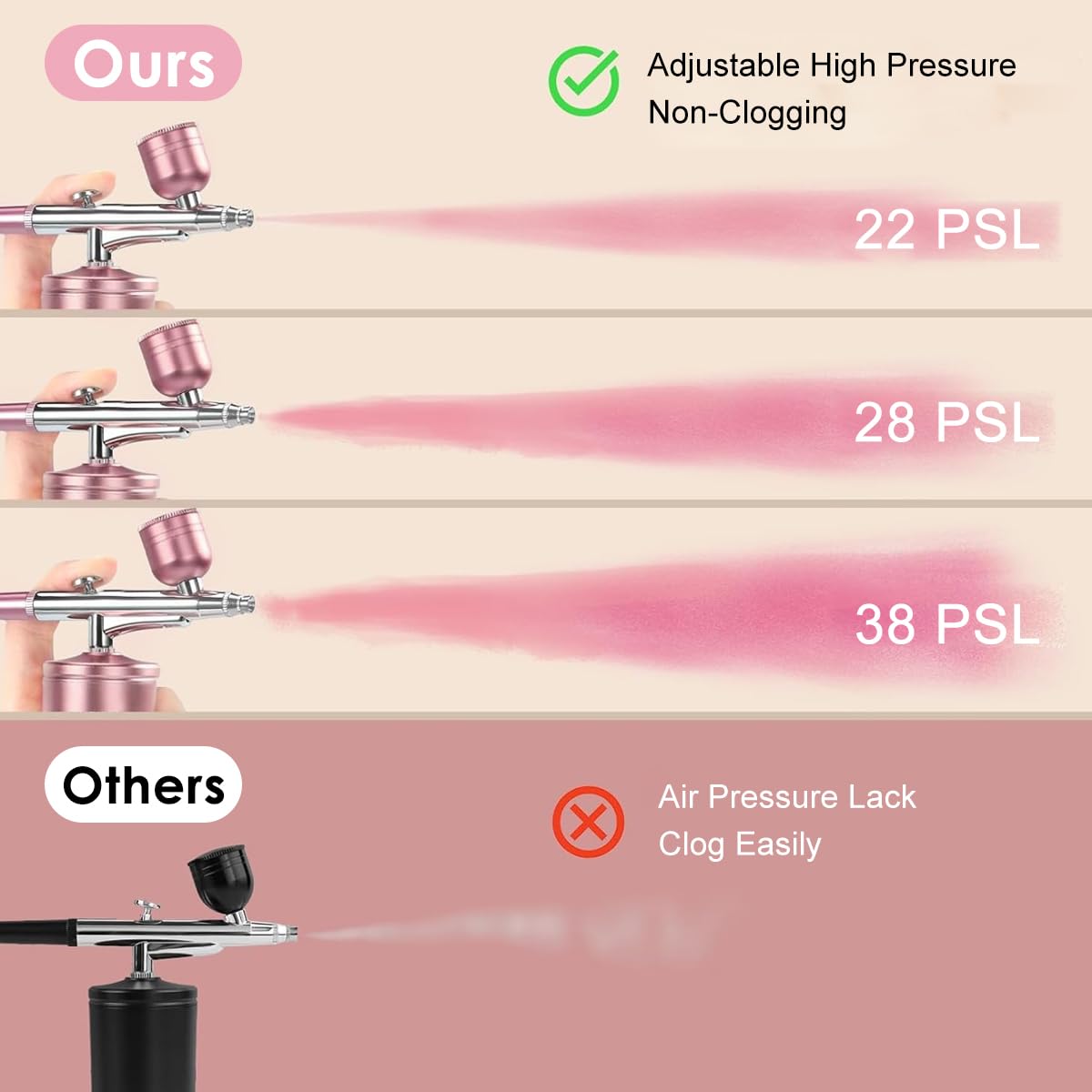 HANNEA® Cordless Airbrush Kit, Rechargeable LCD Airbrush Spray Gun with 3 Pressure Level, 0.3mm Nozzle, Portable Airbrush Compressor for Painting, Makeup, Nails, Model Craft, Pink 2