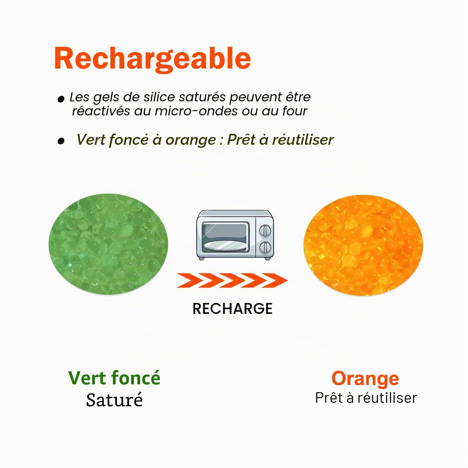 6LBS Fonday Perles déshydratantes en gel de silice de qualité supérieure pour indication de l'humidité Orange à vert (norme industrielle 3-5 mm) – Rechargeable