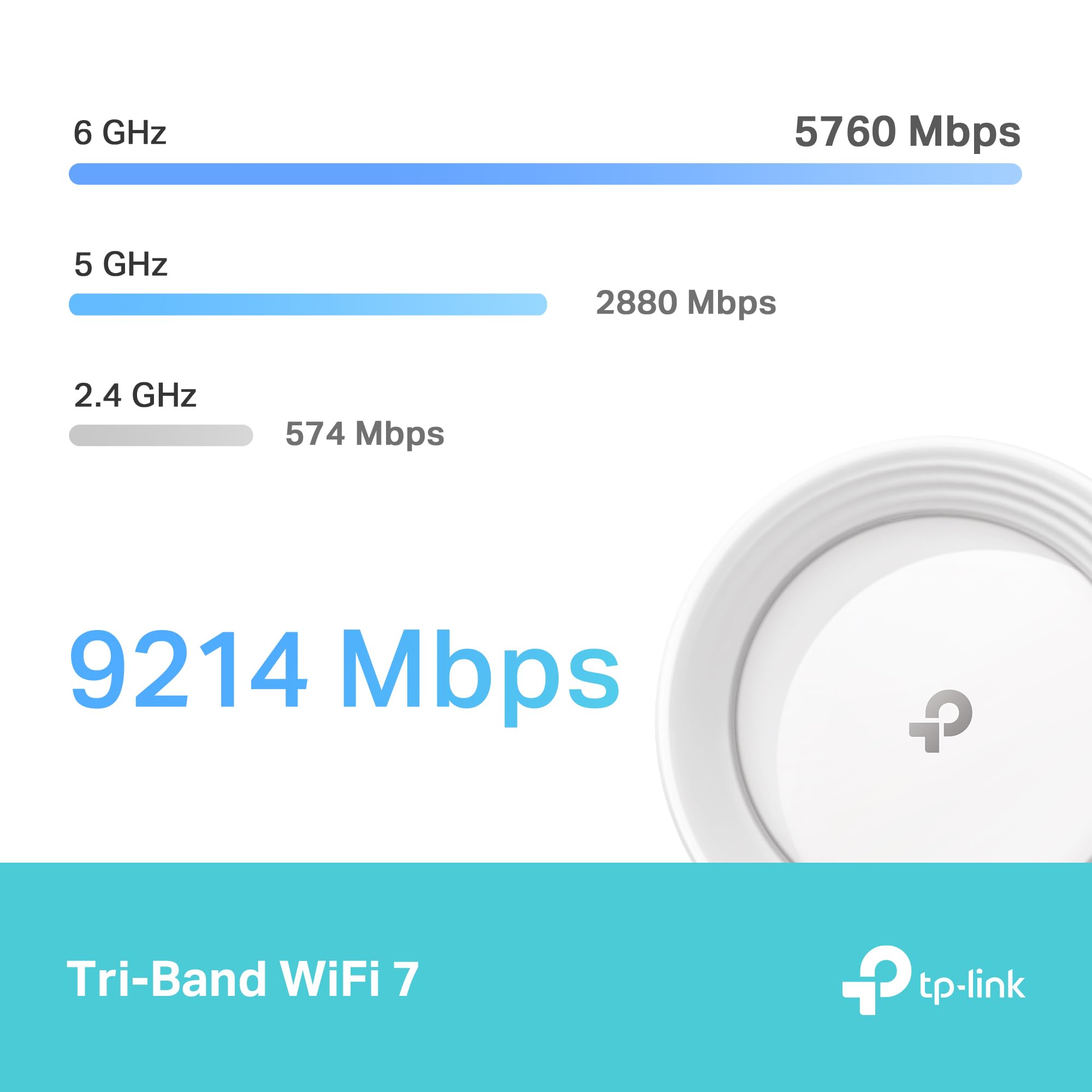 TP-Link Deco BE65 Wi-Fi 7 Mesh WLAN Set(3 Pack), Tri-Band 5760 Mbit/s (6 GHz) + 2880 Mbit/s (5 GHz) + 574 Mbit/s (2,4 GHz), 6 Streams, 4× 2,5G Ports, 1× USB 3.0