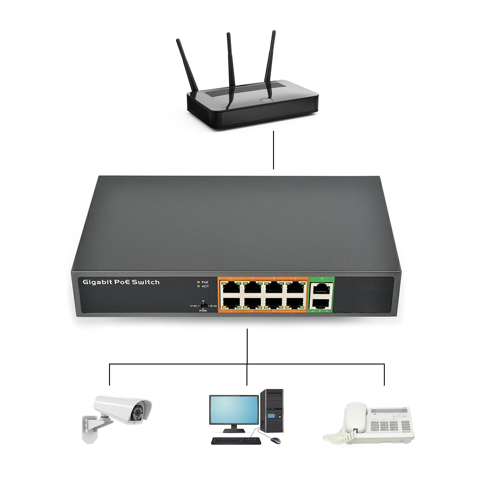 Switch Gigabit Power over Ethernet a 10 porte con alloggiamento in metallo, porta 8 x 1000 m e 2 uplinking, facile installazione, switch Power over Ethernet non gestito