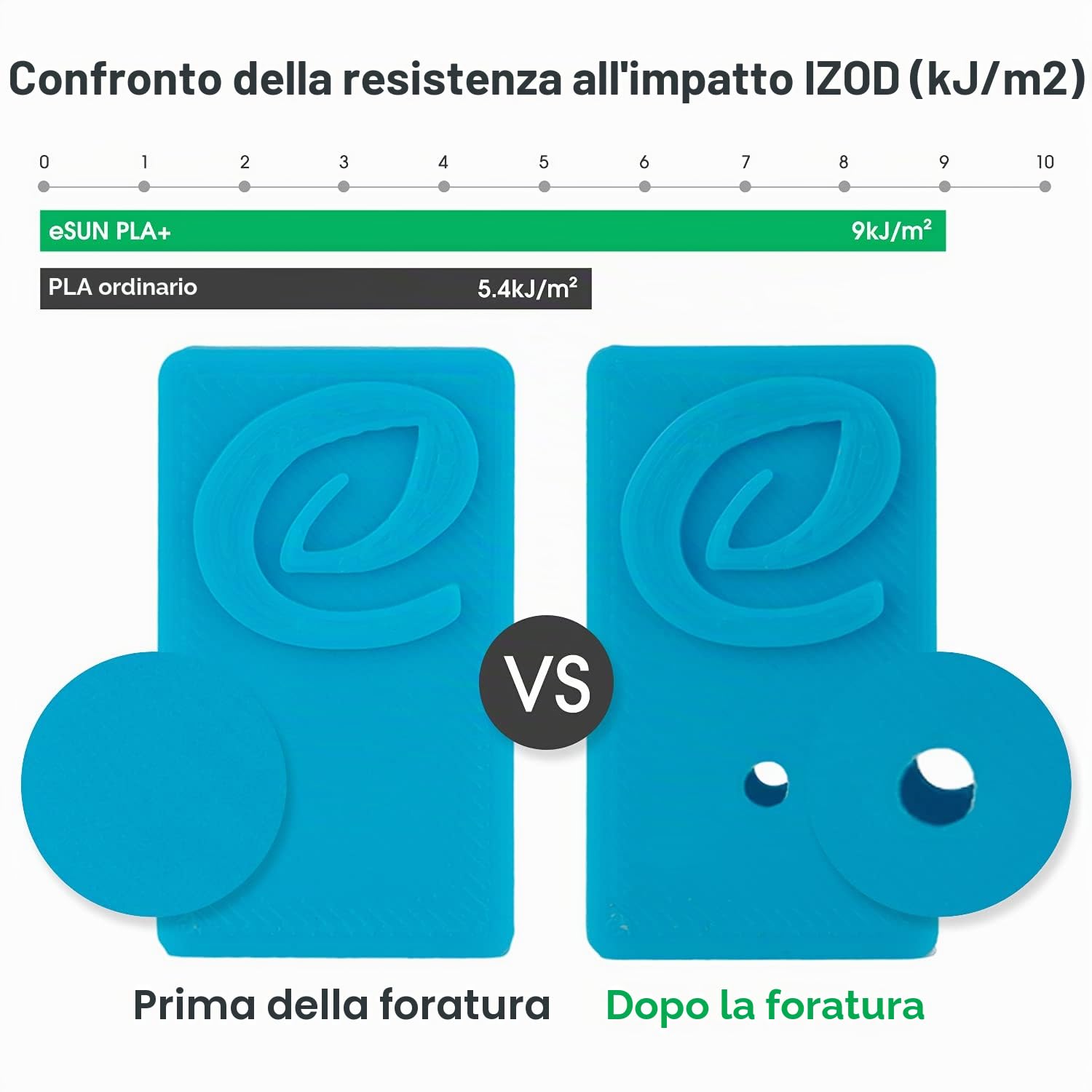eSUN Filamento PLA+ 1.75mm, Filamento per Stampante 3D PLA Plus, Precisione Dimensionale +/- 0.03mm, Bobina da 3kg (6.6 libbre) Filamento per Stampa 3D per Stampanti 3D, Rosso Fuoco