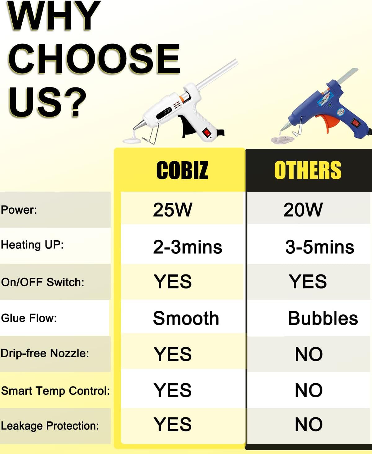 Glue Gun, Cobiz 25W Mini Craft Hot Glue Gun Kit with Premium Glue Sticks and Case,Low Temp,Quick Heat Up,for Child School DIY Holiday Decoration : Arts, Crafts & Sewing