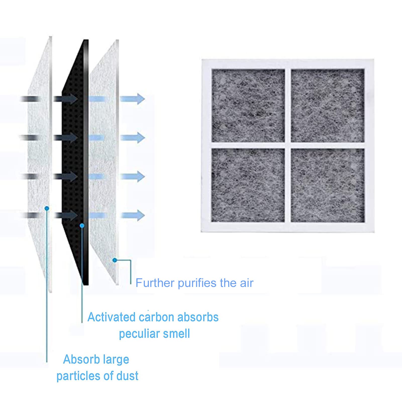 3 Pièces Réfrigérateur Filtre à Air, Filtres à Air à Charbon Actif, 81x81mm/3.19x3.19 Pouces, Filtres à Charbon Actif pour Réfrigérateur, Trois Couches, pour LG LT120F