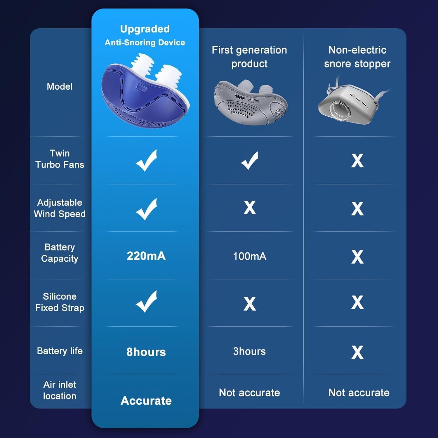 Anti Snoring Device - Mini SleepApnea Devices - Variable Anti Snoring Aid - Upgraded Stop Snoring Solution - Suitable for All Nose Shapes - Blue - Kd
