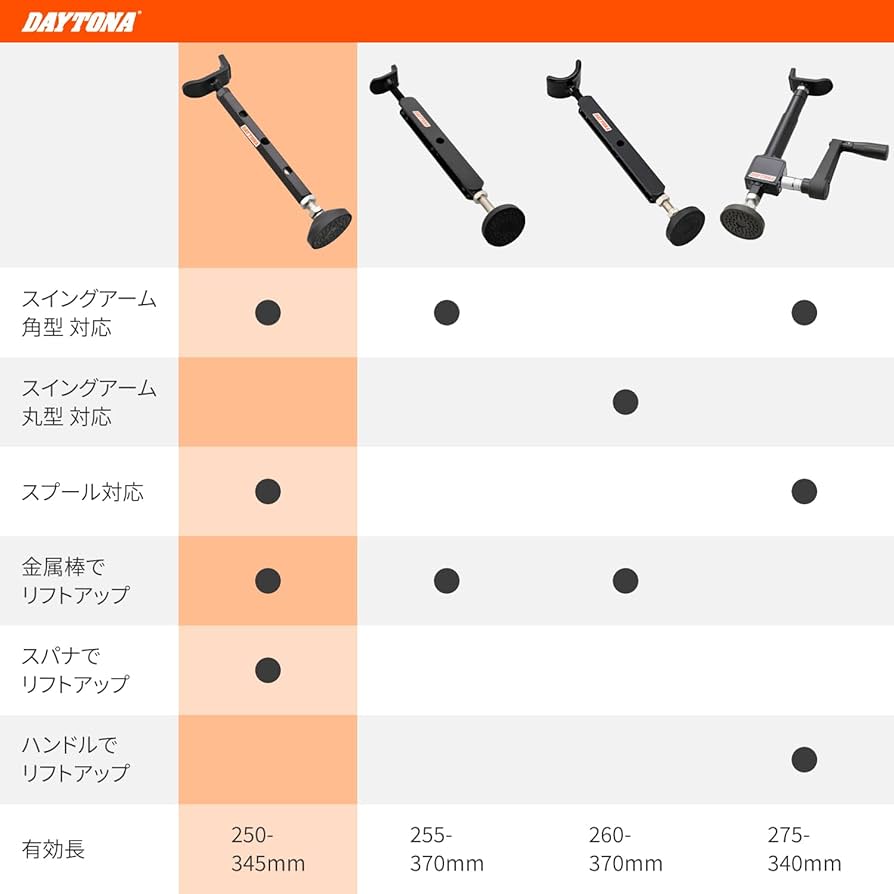 Amazon.co.jp: デイトナ(Daytona) バイクスタンド リア用 スパナ