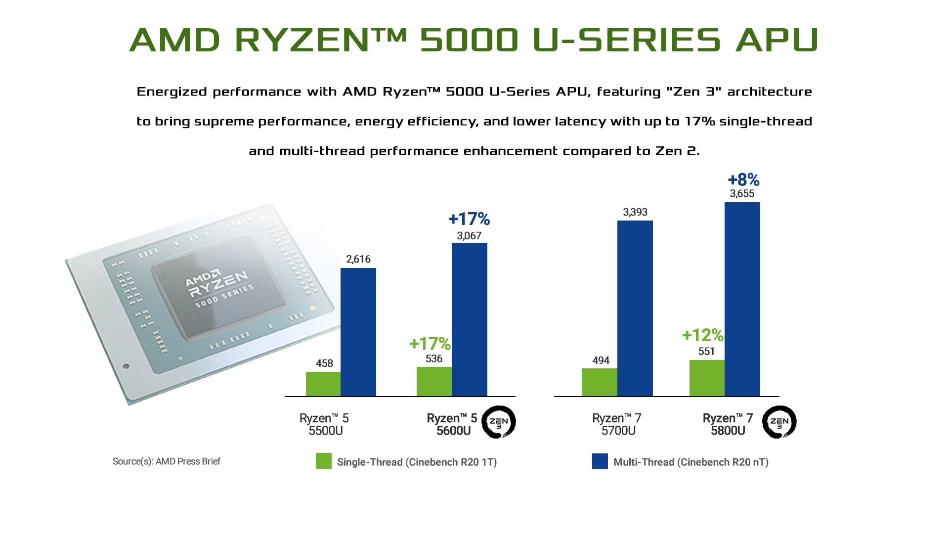 Amazon | ASRock 4X4 BOX AMD CPU Ryzen5 5600U 搭載 小型 ベアボーン