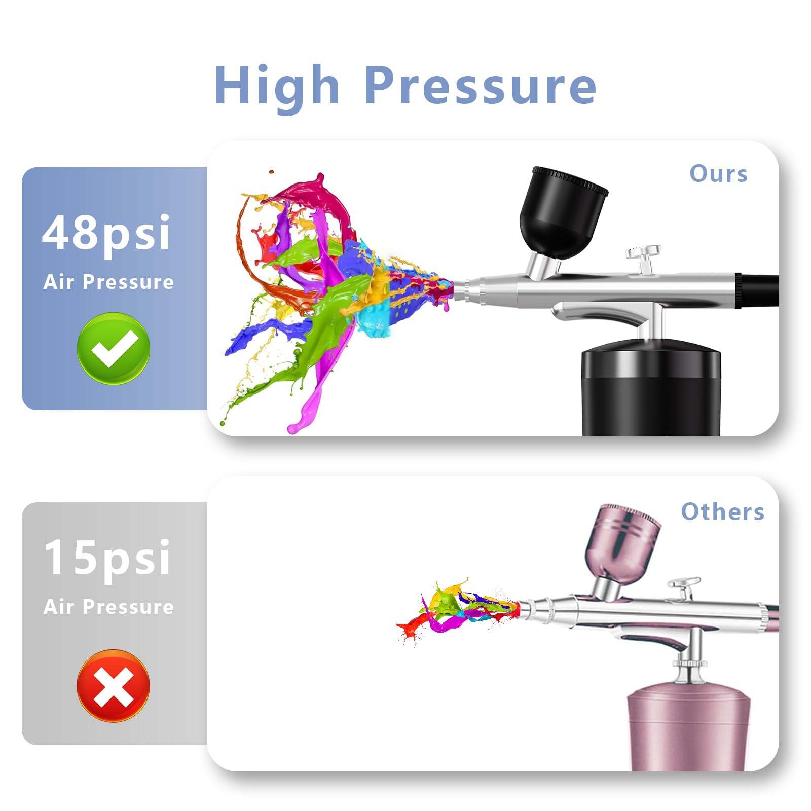 Kit de aerógrafo con compresor, 48 PSI, recargable, de alta presión, kit de aerógrafo inalámbrico con boquilla de 0.3 mm para pintura, arte de uñas, decoración de pasteles, maquillaje, modelado