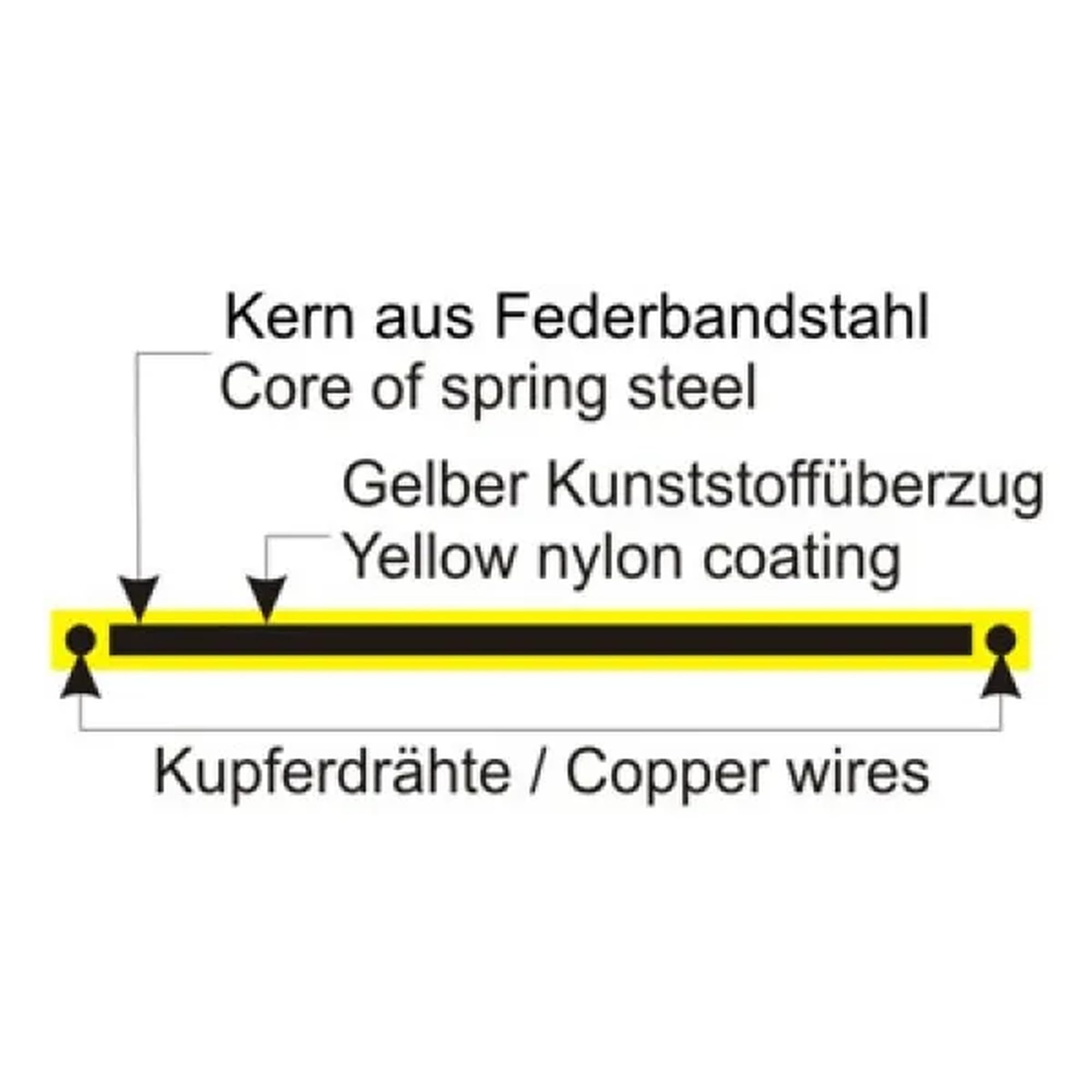 Elektrisches Kabellichtlot Brunnenmessgerät Länge 20 m