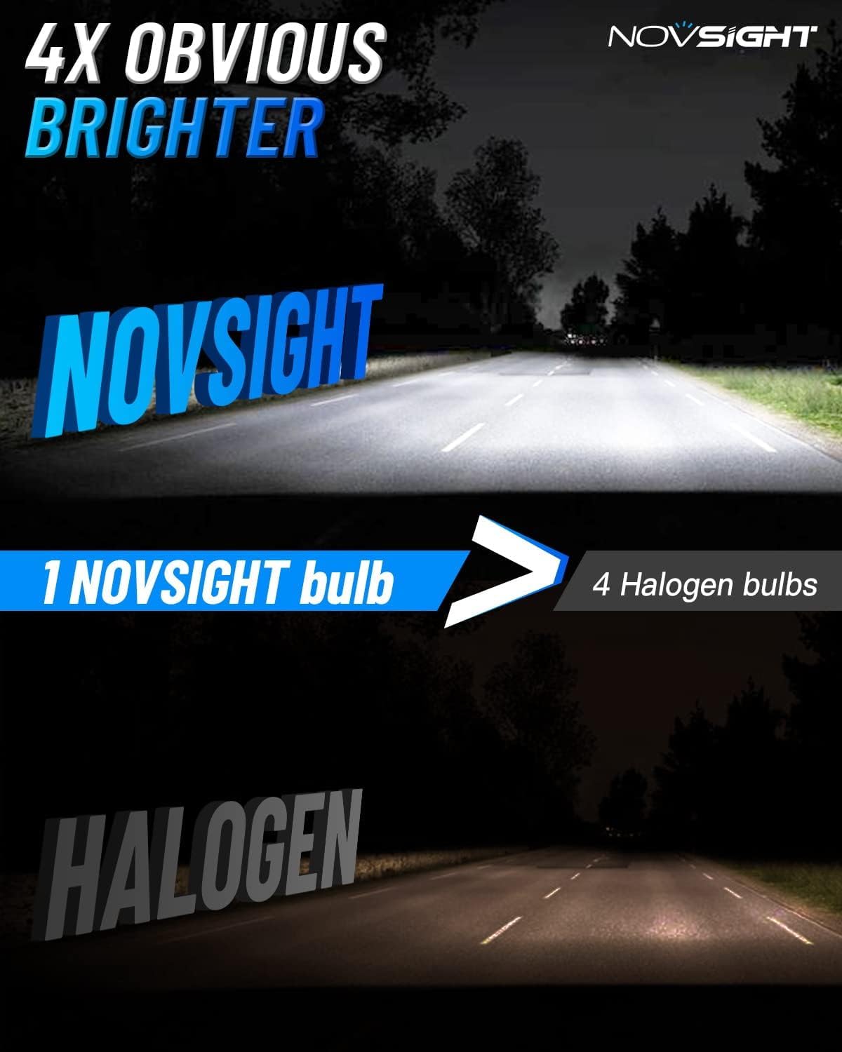 NOVSIGHT H10 Fog Light Bulbs - 6500K White 60W 13000LM Bright 9145 9140 9045 9040 Fog Lights, Plug and Play Fast Cooling Fog Light Bulbs Replacement, IP68 Waterproof, Pack of 2