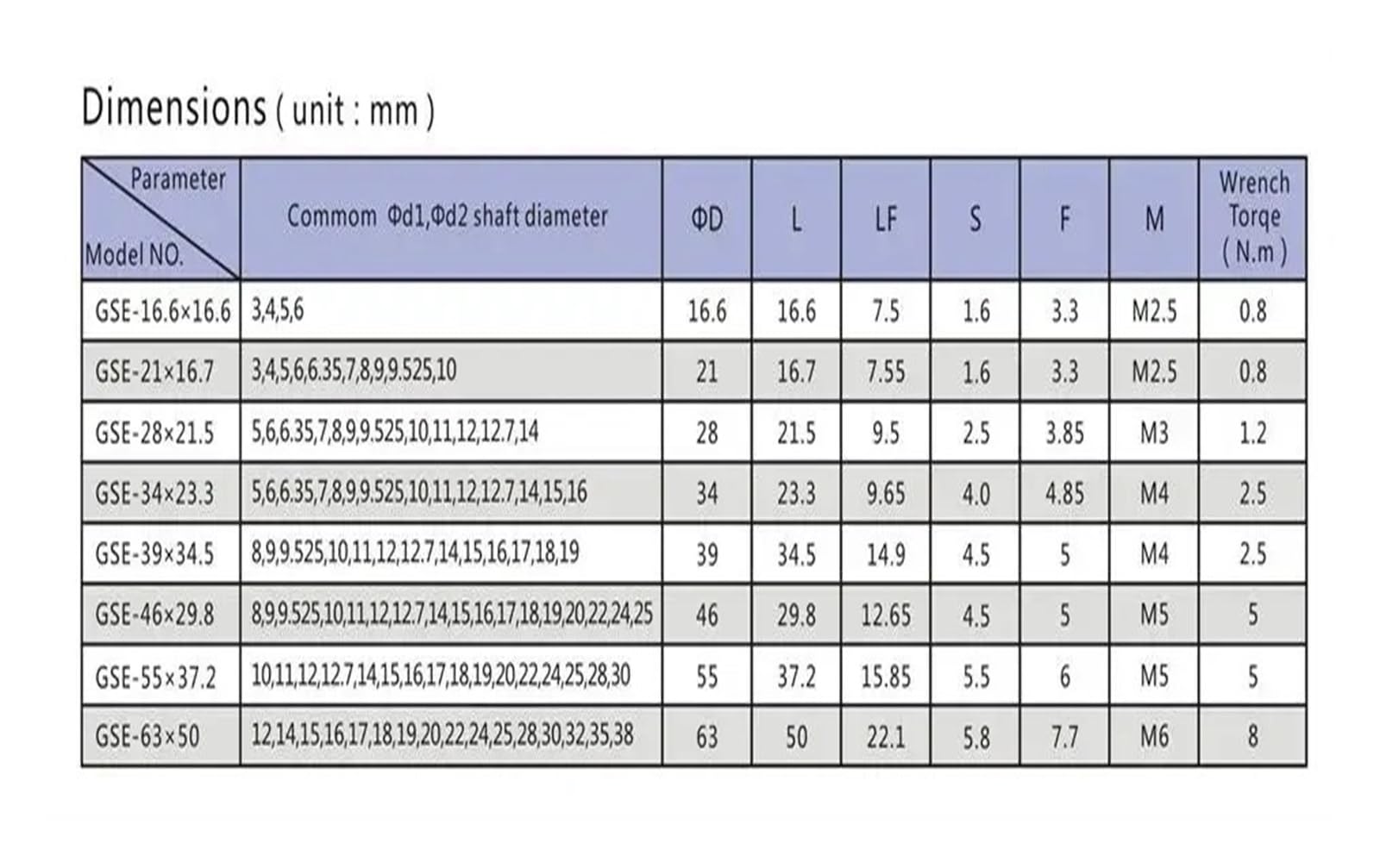 Acoplamiento de aleación de aluminio CNC 5mm 8mm 12mm abrazadera de diafragma única(GSE-63x50-(12-38))