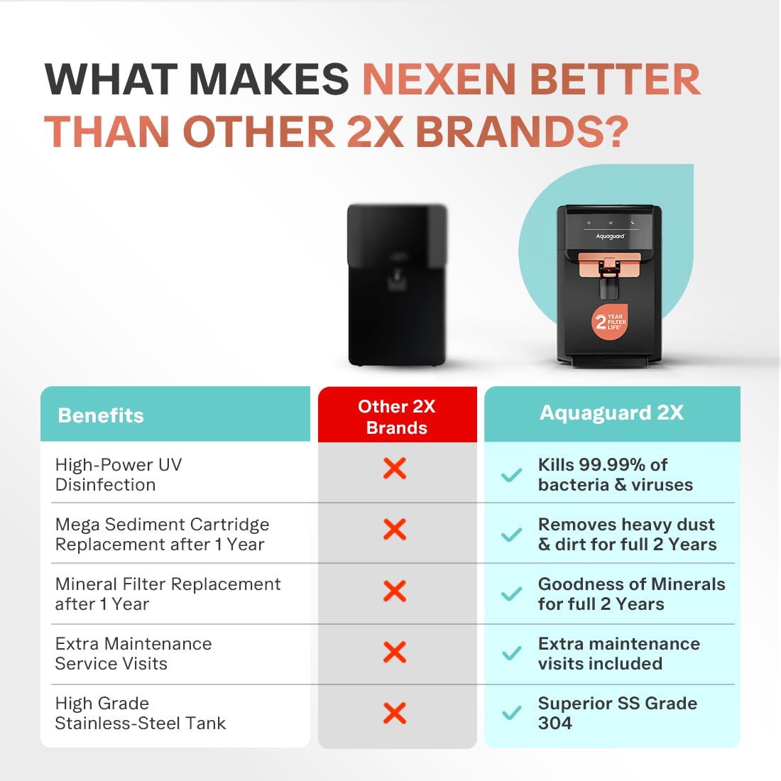 Aquaguard Enrich Nexen Water Purifier - Stainless Steel -10