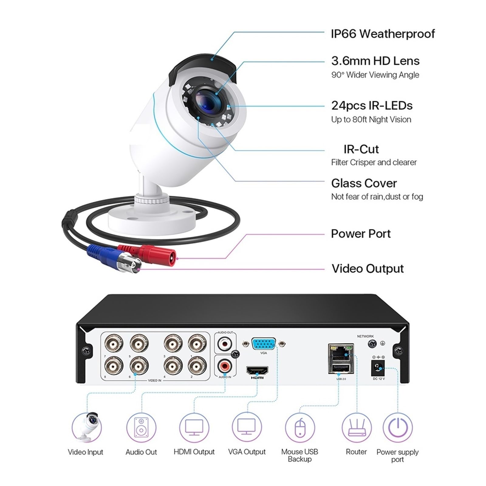 Kamera bezpieczeństwa, System bezpieczeństwa w domu H.265 + 8-kanałowy rejestrator 4/8 szt. 2,0 MP 1080 p Noktowizor Nadzór zewnętrzny Wodoodporne zestawy kamer(None,8CH DVR with 4 Cams-01)