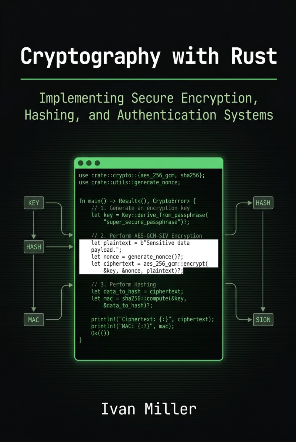 Cryptography with Rust: Implementing Secure Encryption, Hashing, and Authentication Systems (Domain-Specific Rust Applications)