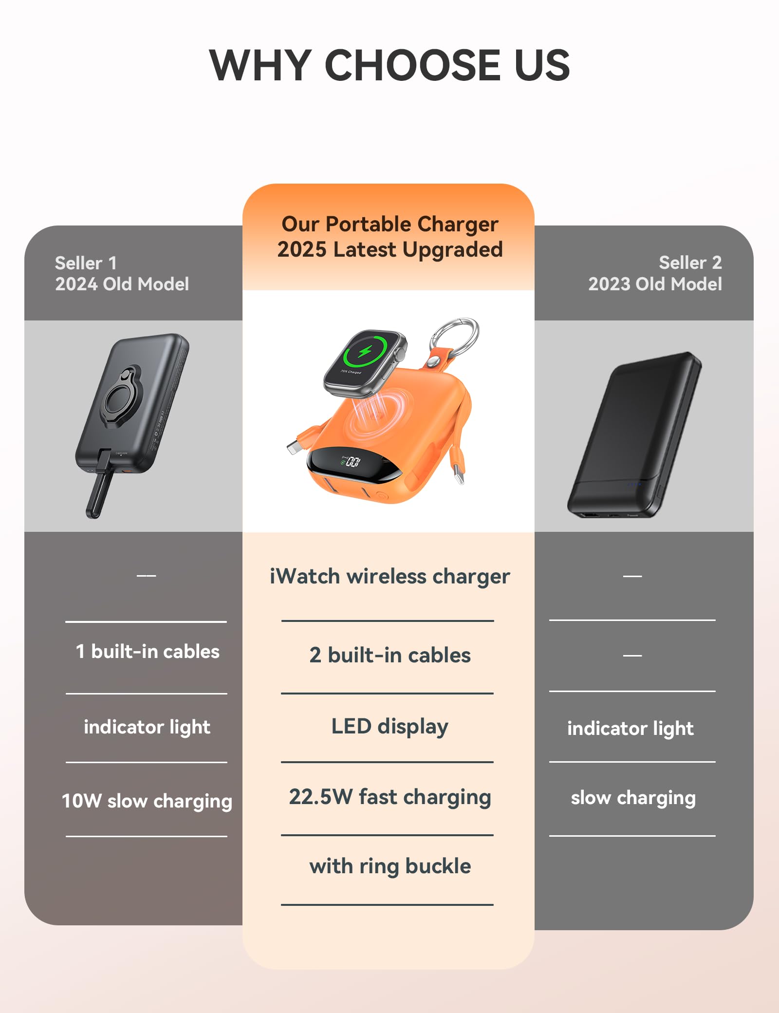Chargeur portable 10 000 mAh 22,5 W avec câbles intégrés, porte-clés avec écran LED pour Apple Watch Ultra 2/9/8/Ultra/7/6/SE, iPhone 16/15/14/13/12 Orange