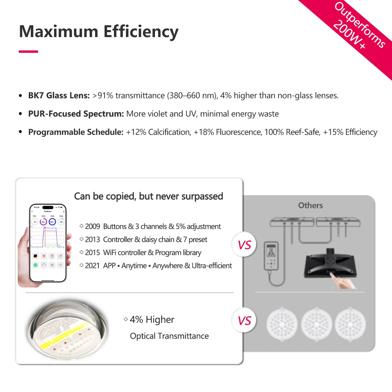 PopBloom RL180 WiFi Luz LED de Acuario Marino, Iluminación Acuario Marino para 80cm arrecife Coral Acuario de Peces,APP supporte l'espagnol