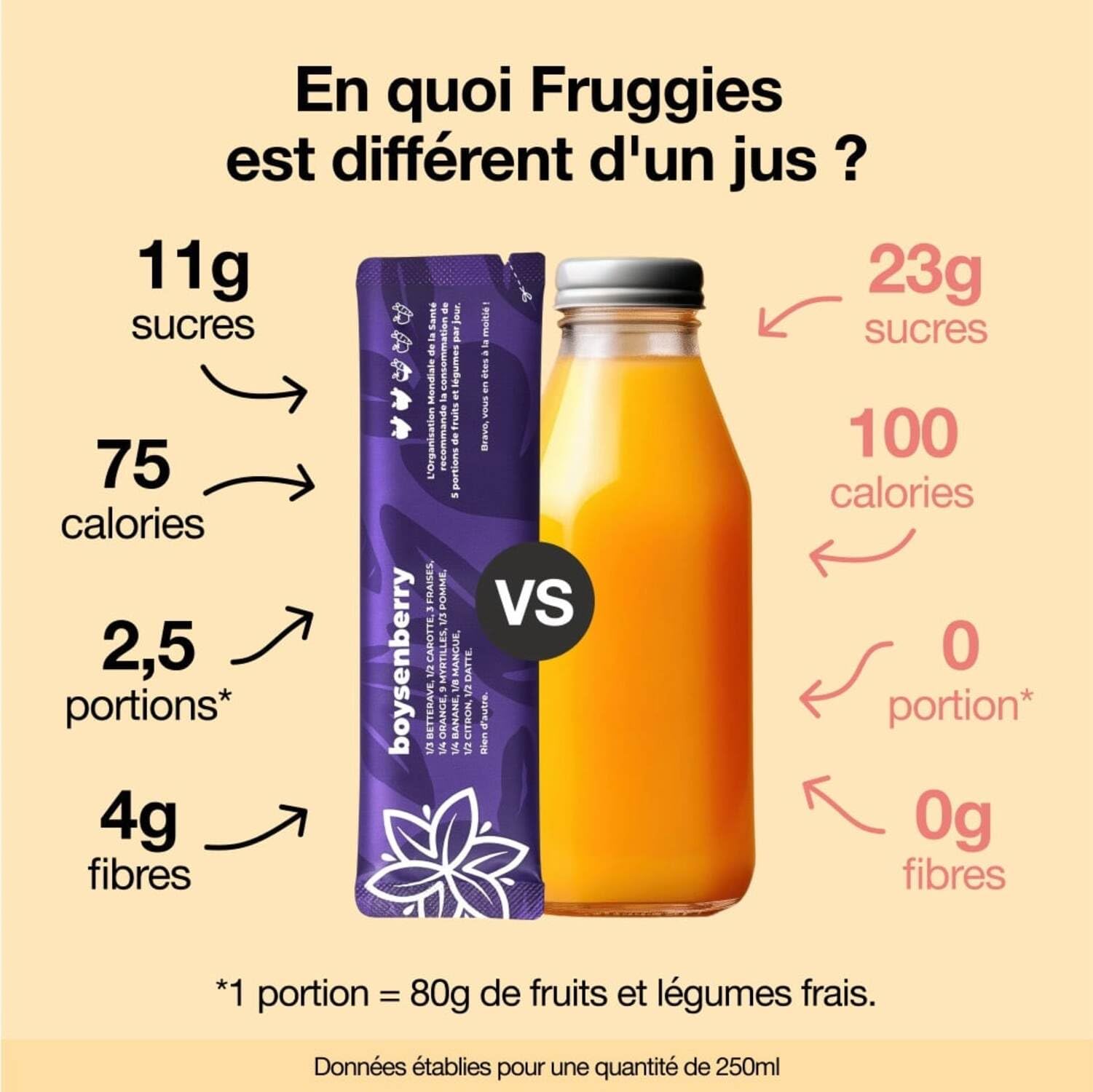 Fruggies® Kit Découverte – 7 Mélanges à base de Fruits et Légumes Lyophilisés BIO + Bouteille Réutilisable – 2,5 Portions par Sachet – Fibres Vitamines Minéraux - Sans Sucres Ajoutés Made in France