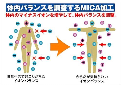 Amazon | 純チタン ミカ加工 ブレスレット スクエアデザイン