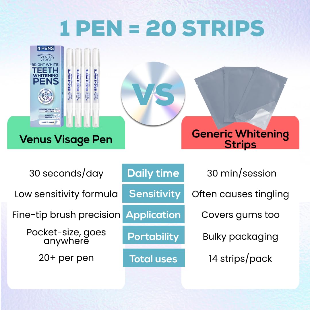 Venus Visage Teeth Whitening Pen - Whiten Teeth Fast -7