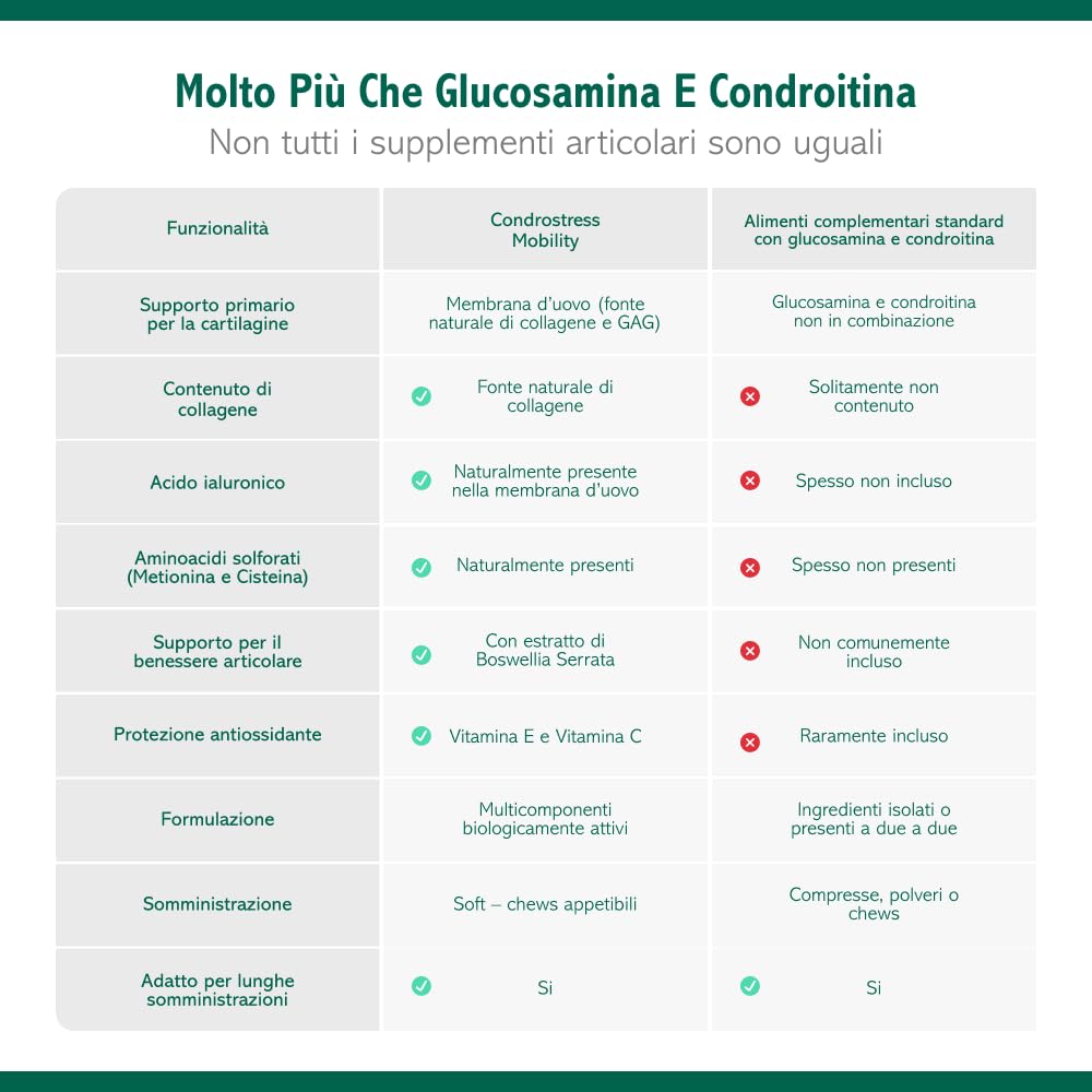 Innovet Condrostress Mobility per Cani Adulti e Anziani Che Soffrono di Rigidità Articolare – 30 Soft Chews – Supporta Il Metabolismo Cartilagineo e la Mobilità (90 soft chews per cani)
