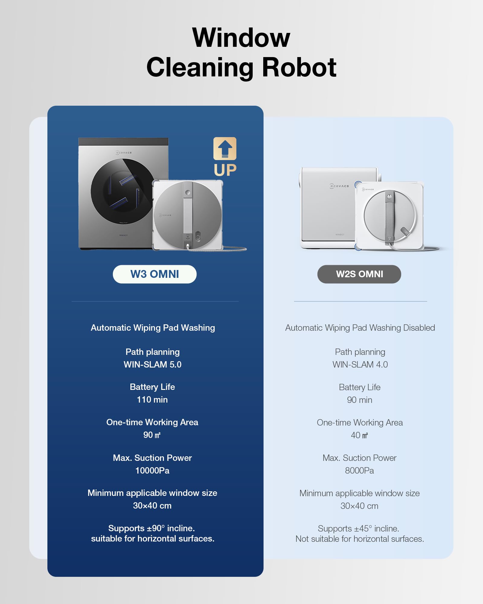 ECOVACS WINBOT W3 Omni Roboter Fensterreiniger mit Auto Pad Waschen & Multifunktionsstation, 8000Pa Saugkraft, Intelligente Reinigung mit Dreifachdüsen-Wassersprüher, 12-stufiger Schutz