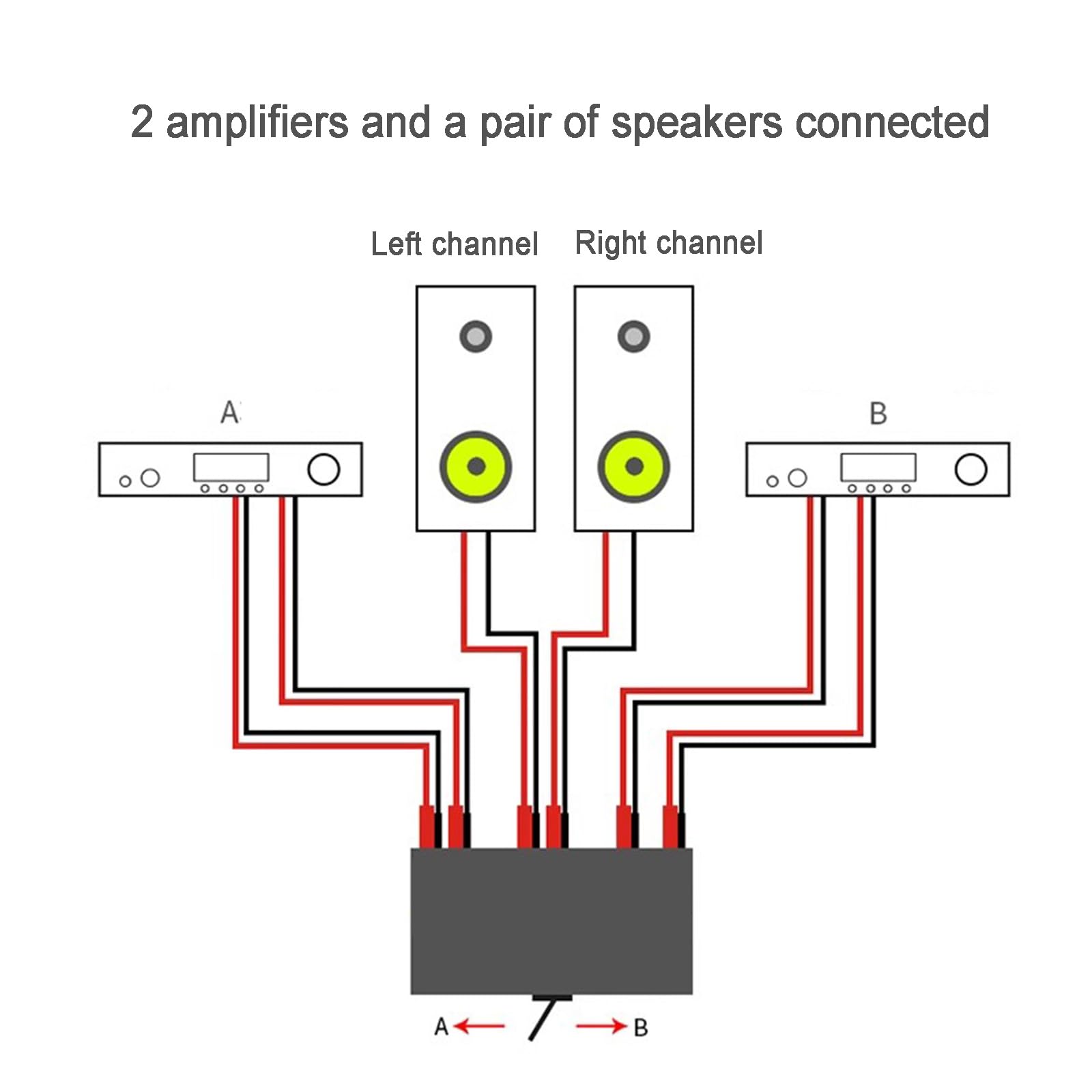 Commutatore di Segnale Audio in Ingresso, HiFi Lossless 4 in 1 out 2 in 1 out, Splitter RCA Stereo HiFi, per Soundbar, Cuffie, Giradischi, Non Necessita di Alimentazione