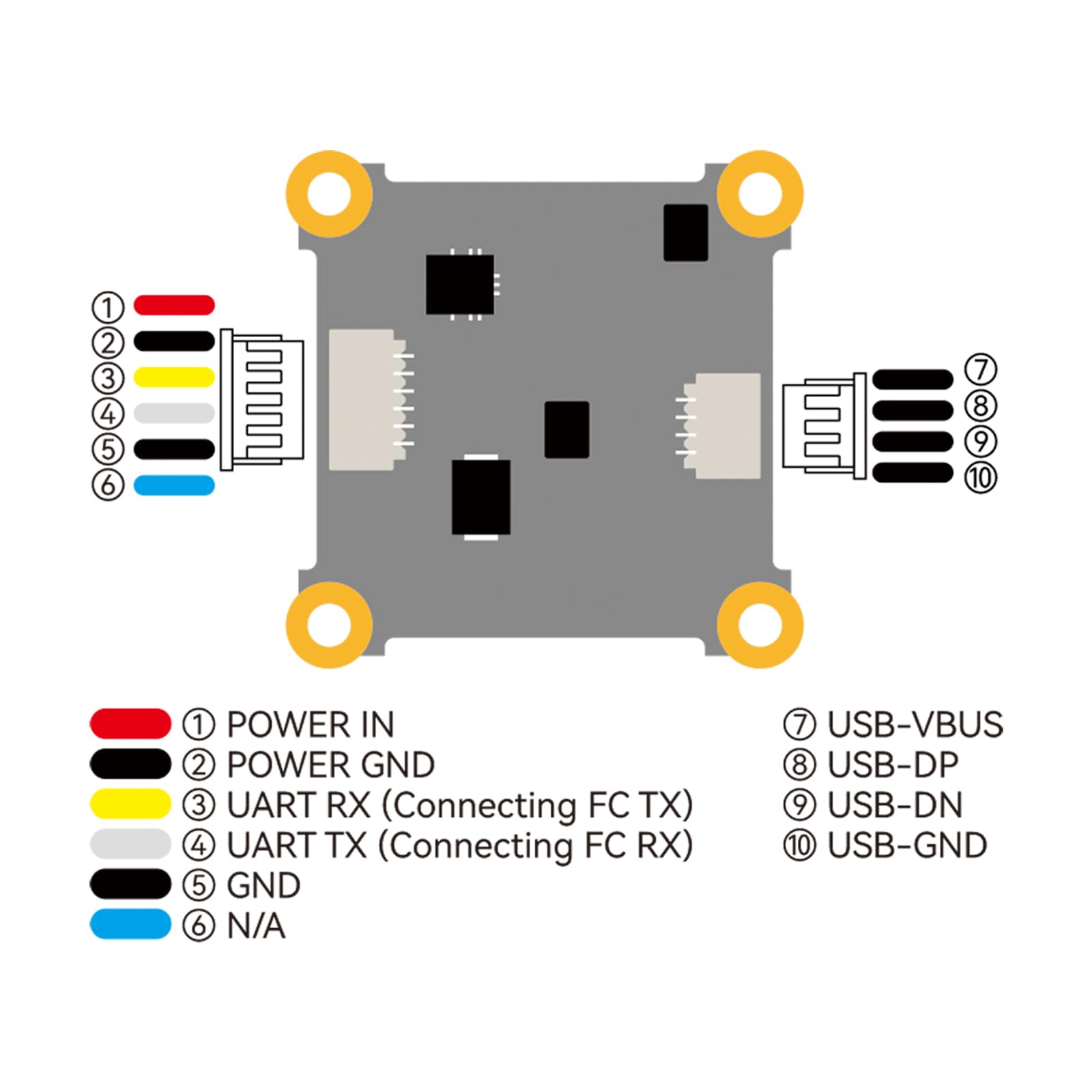 BETAFPV P1 Jednostka HD VTX z 1080P/60FPS, opóźnienie 60ms, maksymalny zasięg 5KM, 1/2.9'' sensor CMOS, 170° UoP, ultralekkie, wsparcie Plug-Play z FC/USB dla DIY 1S HD Cine Whoop jak Meteor75 Pro
