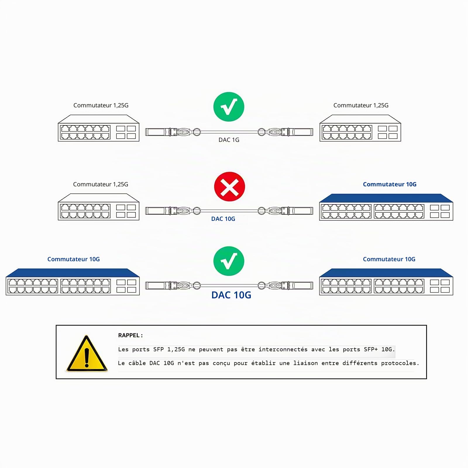 HiFiber Câble SFP+ DAC 10G 1m, Twinax Passif en Cuivre, 4 pièces | Compatible avec Cisco,Ubiquiti UniFi,Netgear,TP-Link pour Commutateur,Carte Réseau (NIC), Serveur et NAS