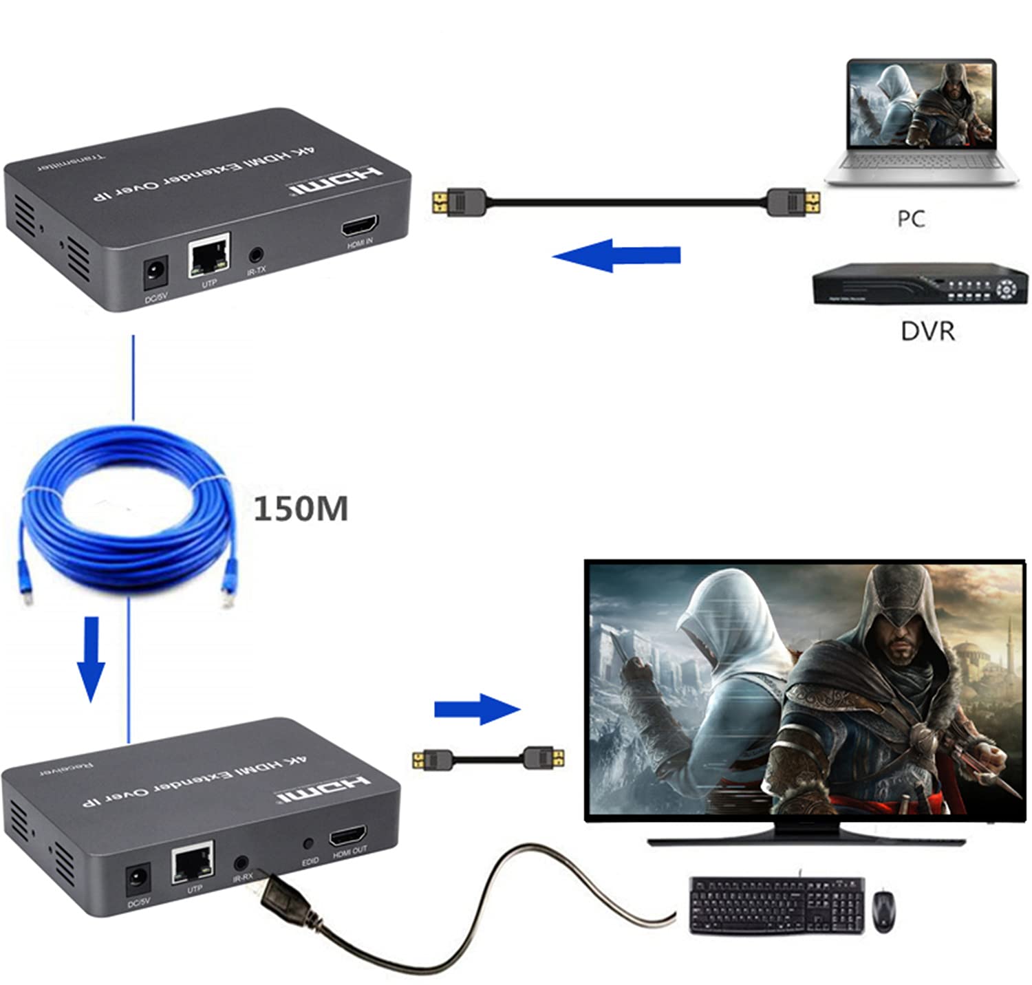 4K HDMI KVM Extender 150M Over IP KVM RJ45 Cat5E Câble Ethernet Support USB Mouse Keyboard Extension Compression sans perte