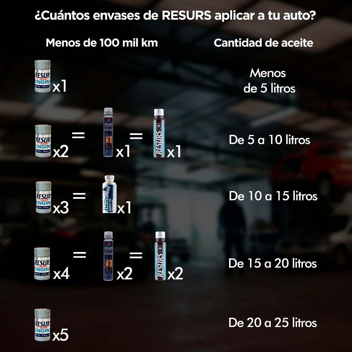 RESURS Total 50 g Top Quality Petrol Engine/Diesel Engine/LPG Engine/Car Engine Restorer Nano Technology Oil Additive/Engine Additive/Engine Treatment/Engine Restoration/Nano Restorer/Remetalizer : Automotive