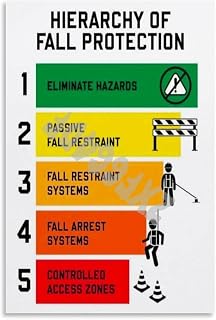 Fall Protection Pyramid Poster Safety Training Educational Wall Art (4) Canvas Painting for Living Room Bedroom Decor 20x30inch(50x75cm) Unframe-style