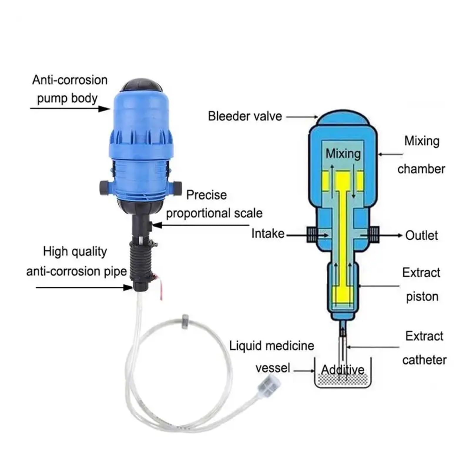 Pompe péristaltique Injecteur d'engrais réglable for irrigation goutte à goutte Distributeur d'engrais chimique alimenté par l'eau Doseur(Z3-4 - A)