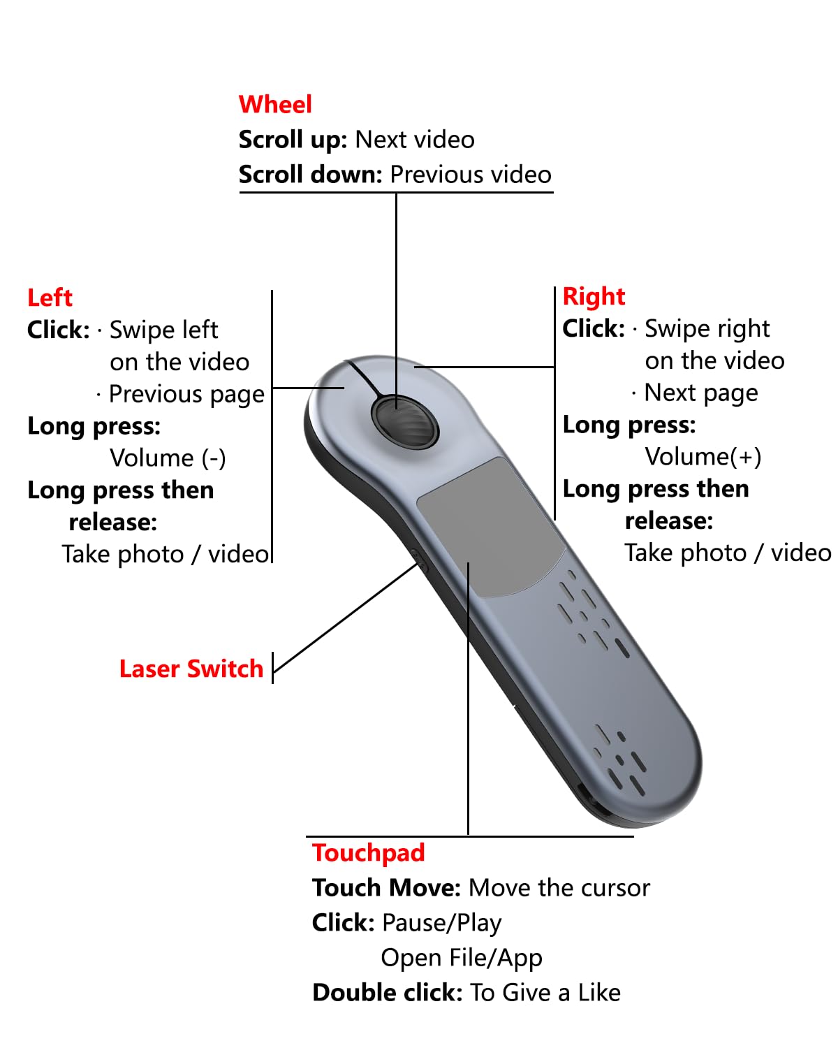 Air Mouse Bluetooth Wiederaufladbarer Presenter mit Touchpad, Fernbedienung für PowerPoint/Keynote/TikTok/Kamera/Kindle App, anwendbar für PC/iOS/Android (Silber)