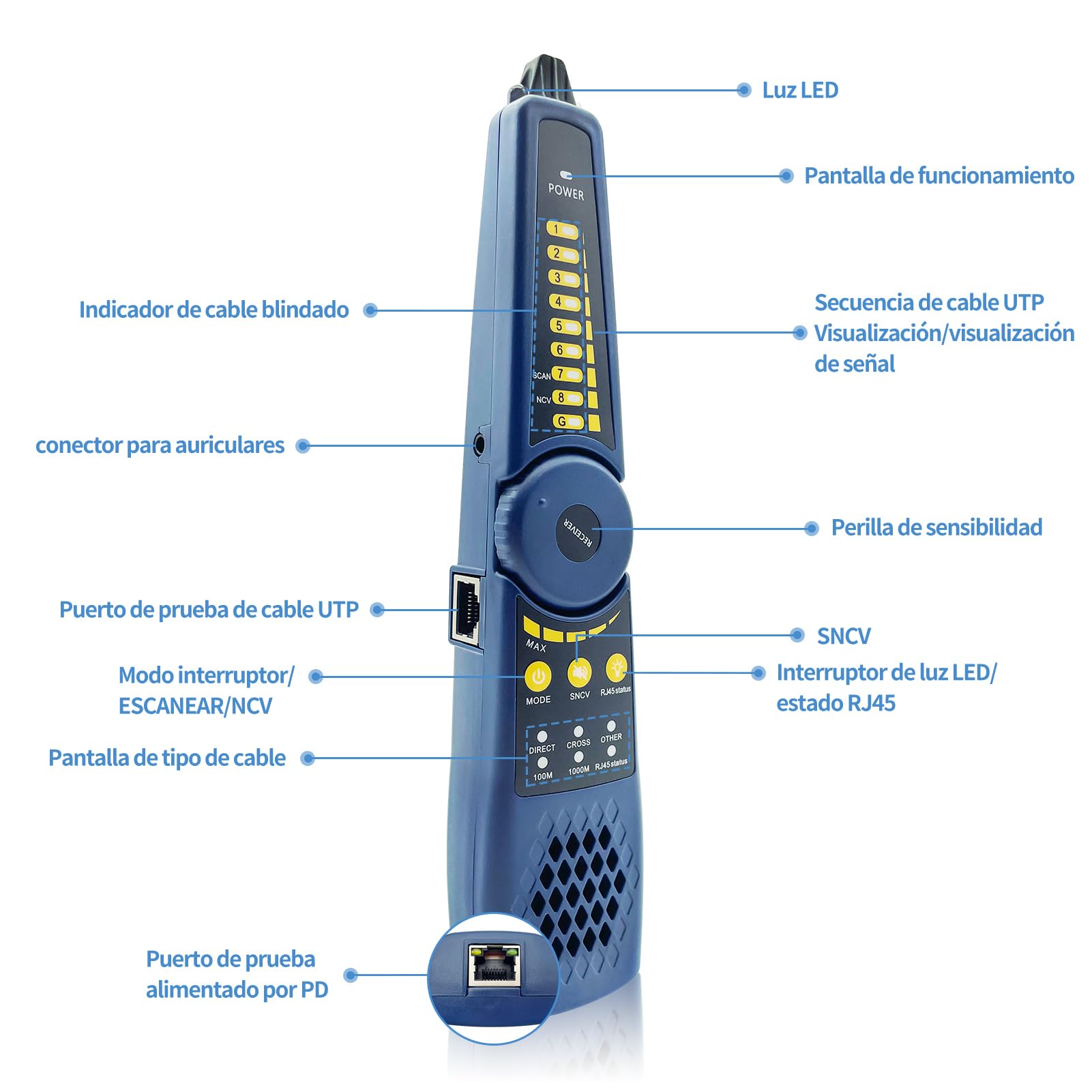 Henkion Rastreador de Cable Network WT255, Detector IPC RVV BNC para Red y Teléfono, Kit Probador de Cables RJ45, Test de Cortocircuitos y Localización, Compatible con IPC Probador de Cámara
