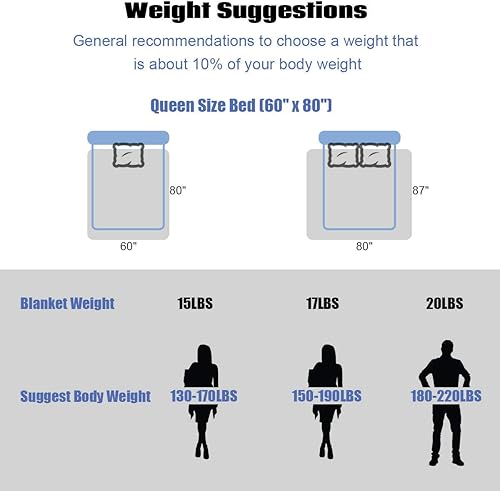 Miniatura 3 de Giantex Manta pesada para adultos, tamaño Queen, 20 libras, 60 x 80 pulgadas, para individuos de entre 180 y 220 libras, 100% algodón con cuentas de
