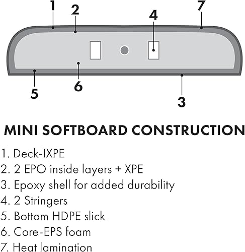 Miniatura 4 de KONA SURF CO. Tabla de surf 5-5 Fish para principiantes, niños y adultos, tablas de surf de espuma suave para playa, surf como tabla de surf o tabla