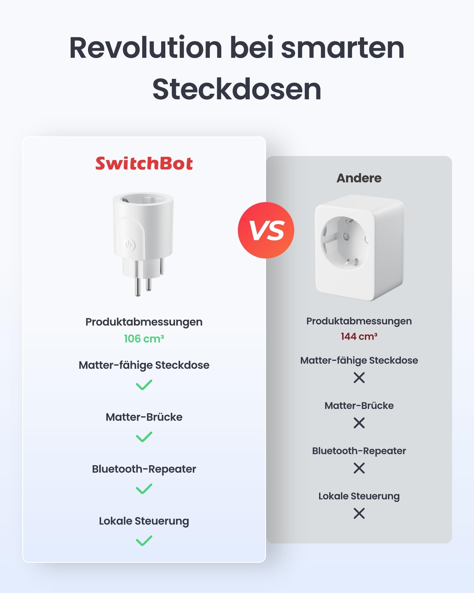 SwitchBot Plug Mini Matter + mmWave Presence Sensor Bundle, 2-teiliges Smart-Home-Set, smarte Steckdose mit Verbrauchsmessung & Präsenz-/Bewegungsmelder, WLAN/Bluetooth, 16A Typ F