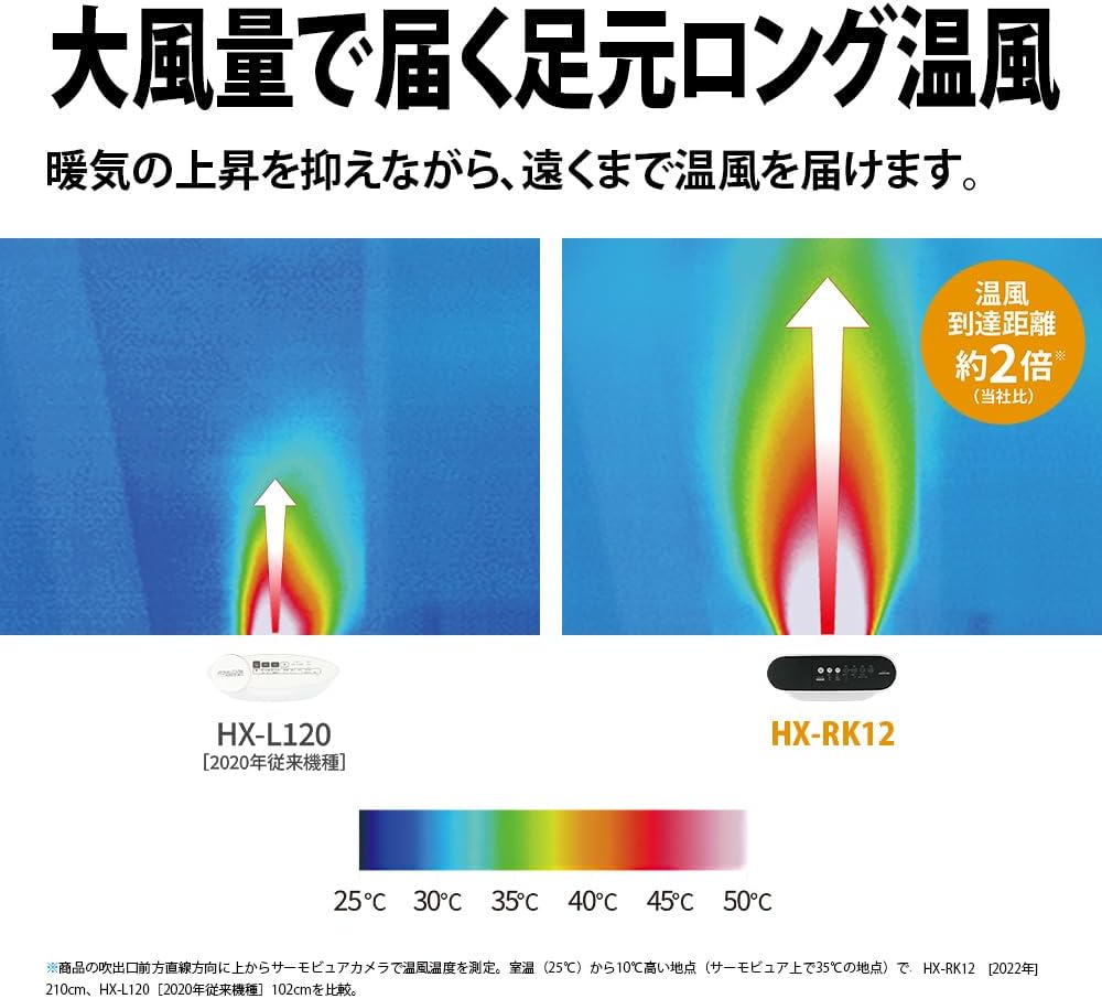 シャープ プラズマクラスター 加湿 セラミックファンヒーター HX-RK12-W ホワイト 暖房8(6)畳 / 加湿18(11)畳/大風量 プラズマクラスター7000 Wセンサー 清潔たっぷり加湿 容量約3.1L 省エネ 日本製
