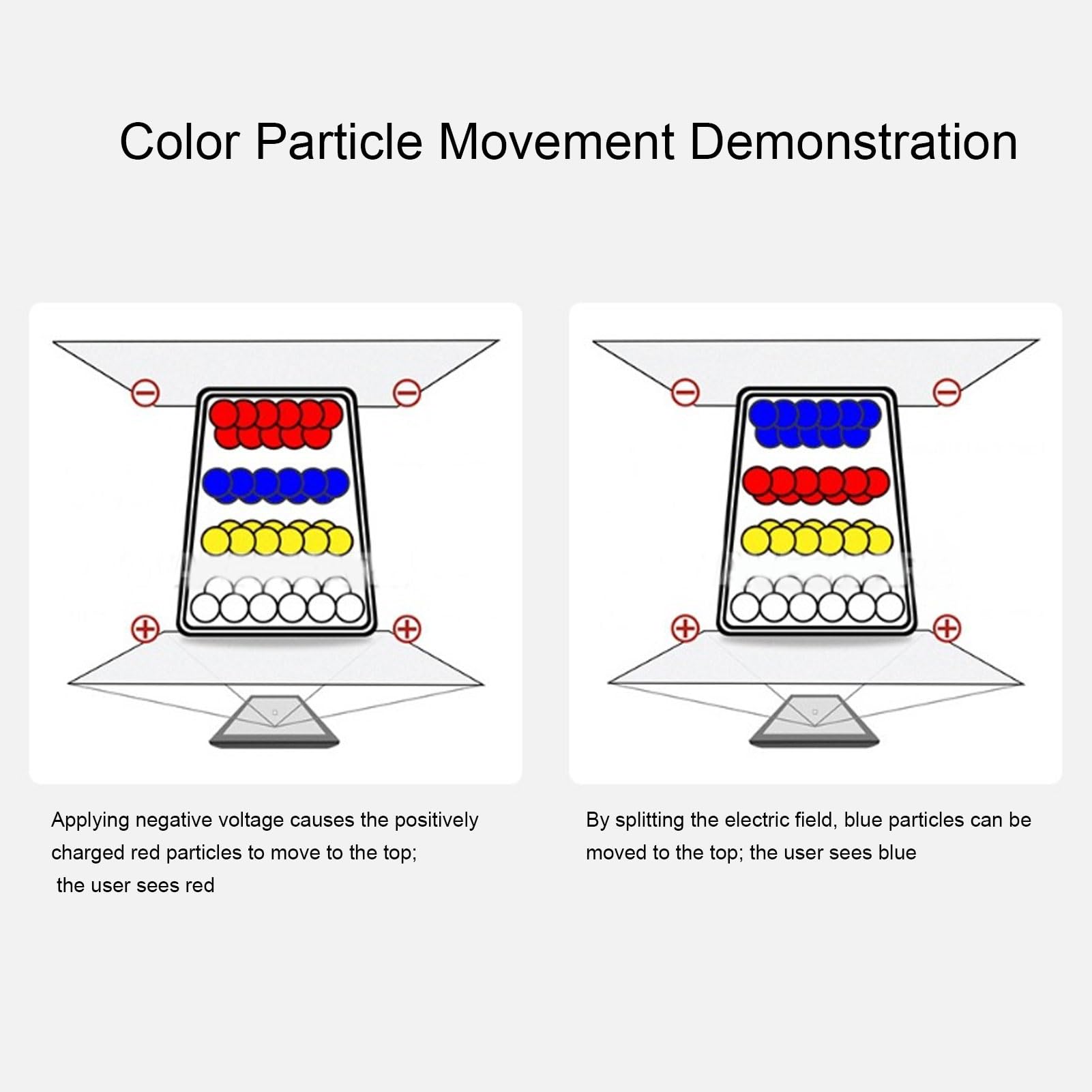 Jiawu Display E-Ink da 3,6 Pollici, Modulo E-Paper a Colori da 600 X 400, Schermo a Inchiostro Elettronico con Scheda Driver Interfaccia SPI per Ras Pi e Schede di Sviluppo