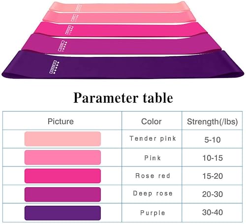 Miniatura 3 de Juego de 5 bandas de resistencia  Bandas de entrenamiento profesionales para entrenamiento de cuerpo completo, fortalecimiento de fuerza, terapia