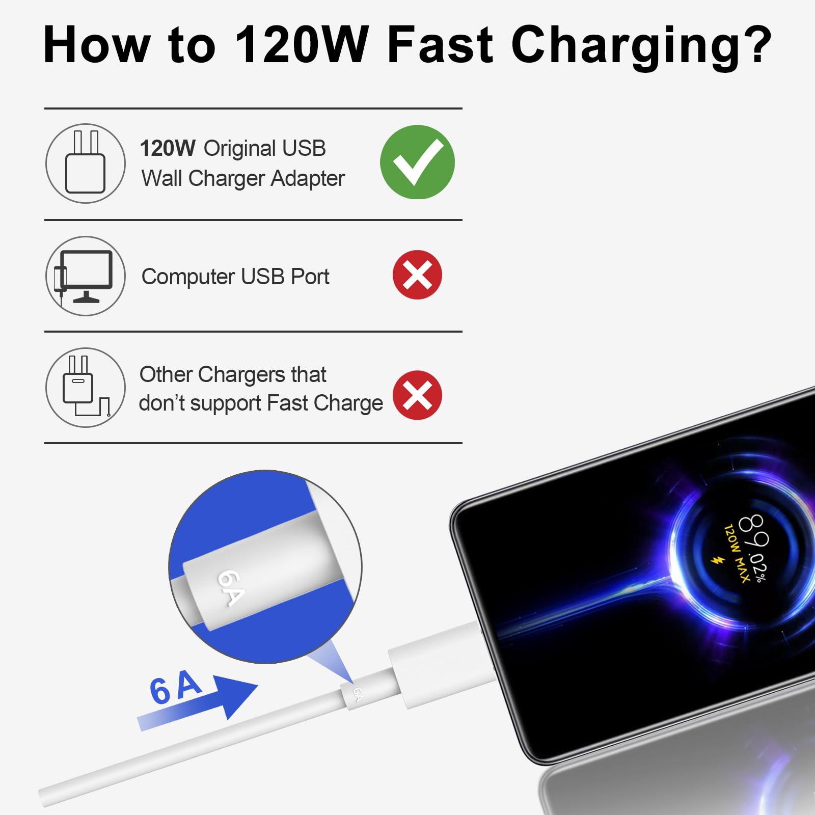 TITACUTE Cavo USB C 6A 1m Bianco - Ricarica Rapida 120W Per Xiaomi 12 Pro/11T Pro, Turbo Charge, Compatibile Con Mi 11, Redmi, POCO - 3