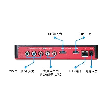 SONYマイク付きアバーメディア ゲームレコーダー SONYマイク付きアバーメディア ゲームレコーダー